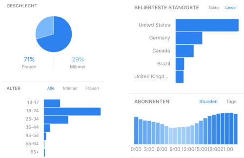 instagram business profile statistiken • christopher-muehlig.de